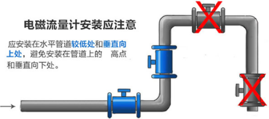 電磁流量計(jì).png